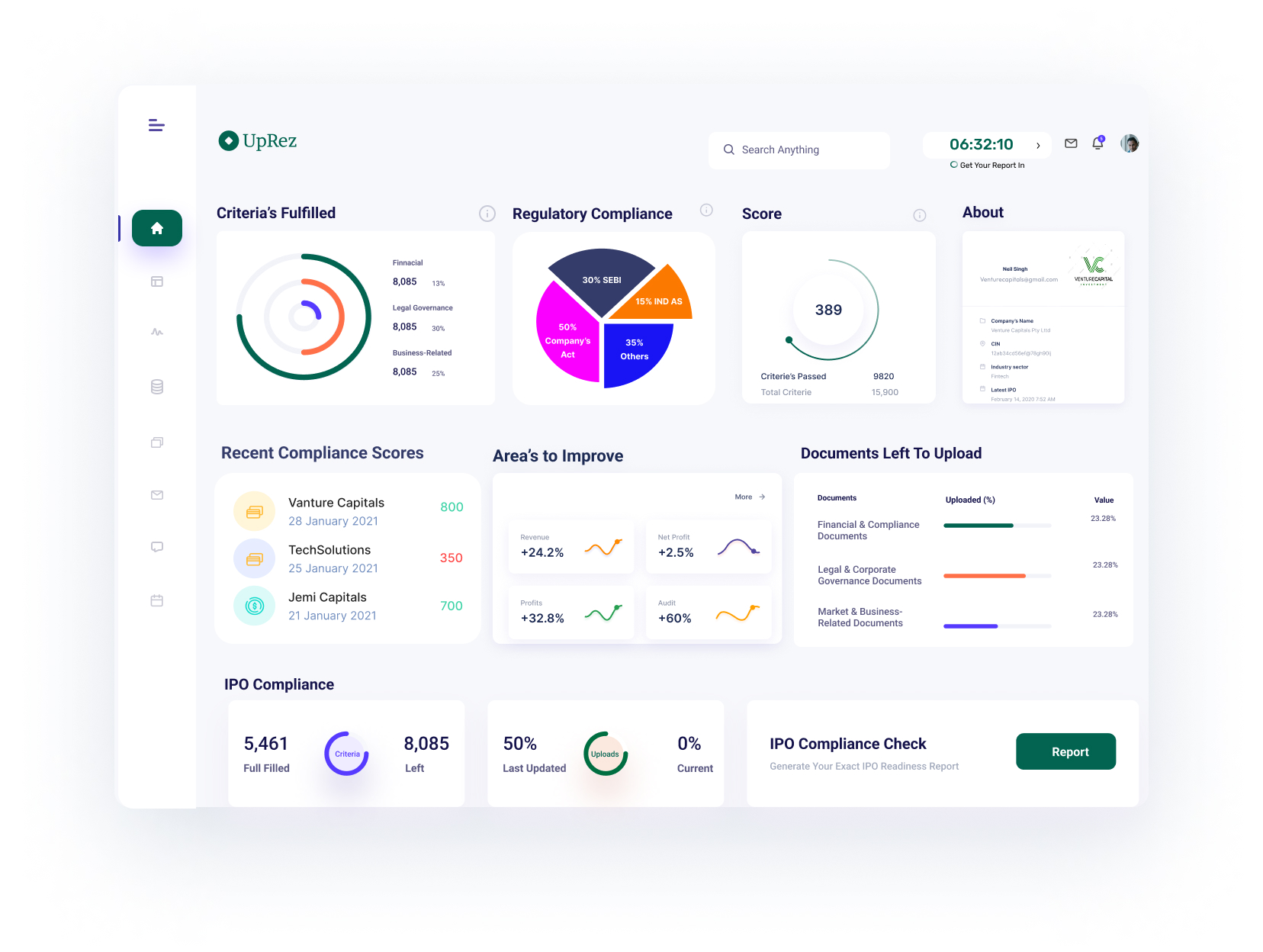 IPO Dashboard Preview